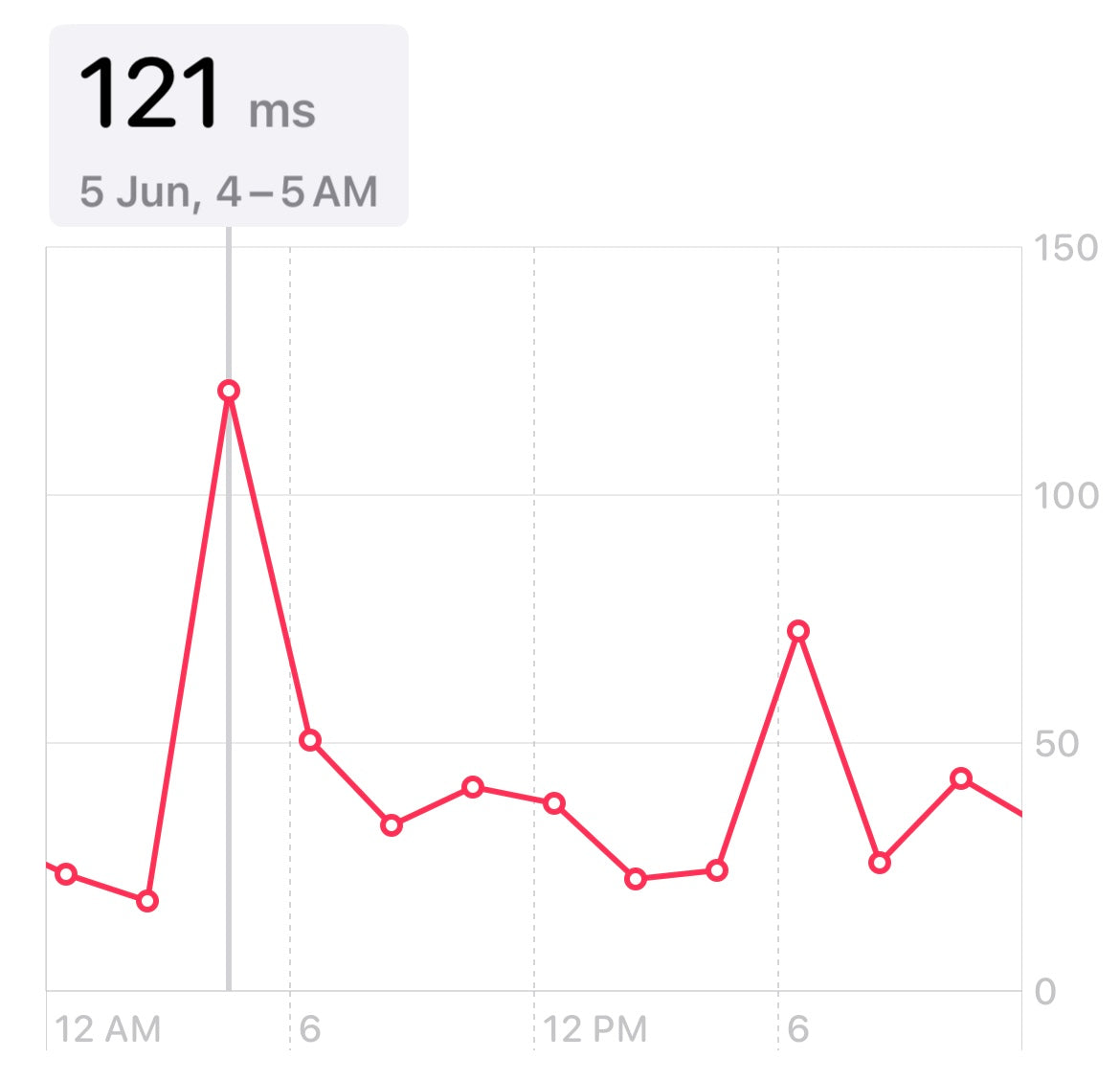 After HRV